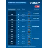 ЗУБР 20 В, 1000 Н·м, 2 АКБ LMS (4 А·ч), бесщеточный ударный гайковерт, кейс, ПРОФЕССИОНАЛ (GB-1000-42)