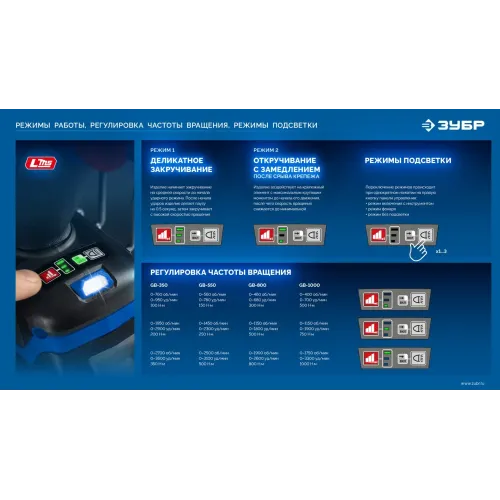 ЗУБР 20 В, 1000 Н·м, 2 АКБ LMS (4 А·ч), бесщеточный ударный гайковерт, кейс, ПРОФЕССИОНАЛ (GB-1000-42)