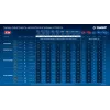 ЗУБР 20 В, 1000 Н·м, 2 АКБ LMS (4 А·ч), бесщеточный ударный гайковерт, кейс, ПРОФЕССИОНАЛ (GB-1000-42)