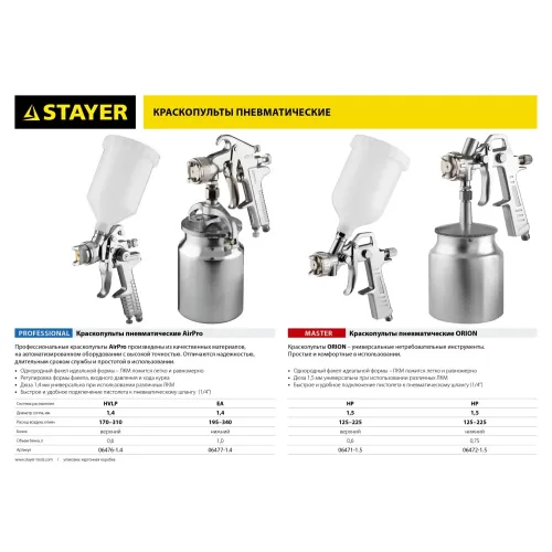 STAYER AirPro G, HVLP 1.4 мм, пневматический краскопульт с верхним бачком, Professional (06476-1.4)