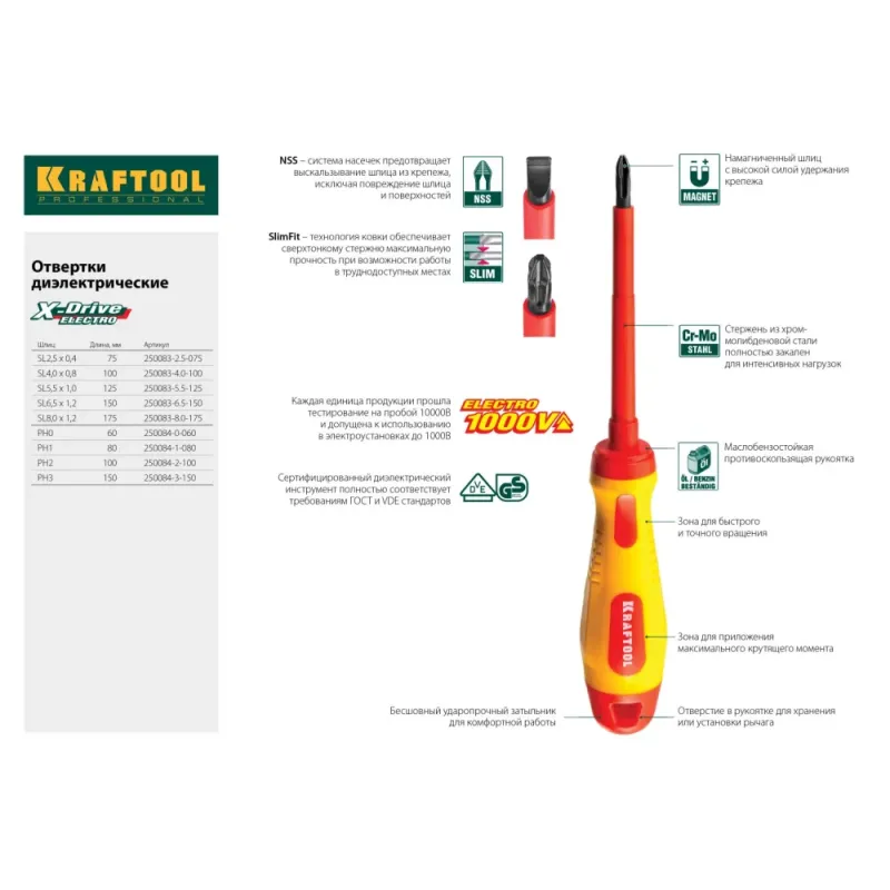 KRAFTOOL SL5.5 х 125 мм, высоковольтная отвертка (250083-5.5-125)