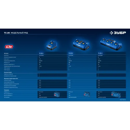 ЗУБР Turbo CHARGE, 20 В, 1 порт, 1 х 6 А, зарядное устройство для LMS АКБ, ПРОФЕССИОНАЛ (TC-20-1)