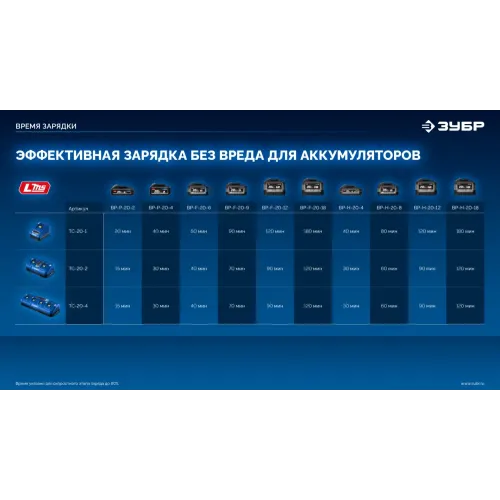 ЗУБР Turbo CHARGE, 20 В, 1 порт, 1 х 6 А, зарядное устройство для LMS АКБ, ПРОФЕССИОНАЛ (TC-20-1)
