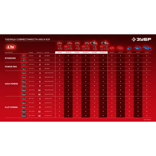 ЗУБР 20 В, 500 Н·м, 1 АКБ LMS (4 А·ч), бесщеточный ударный гайковерт, сумка (ГБУ-500-41)