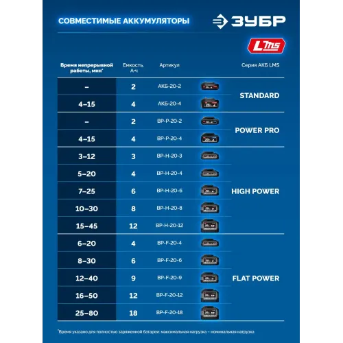ЗУБР 20 В, d125 мм, без АКБ (LMS), бесщеточная УШМ, Профессионал (AB-125-1000)