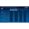 ЗУБР 20 В, d125 мм, без АКБ (LMS), бесщеточная УШМ, Профессионал (AB-125-1000)