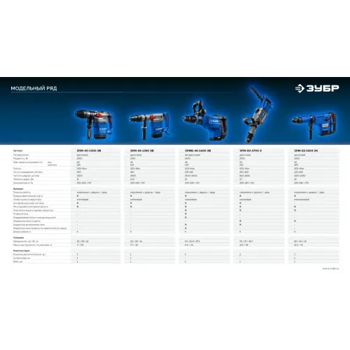 ЗУБР 50 мм, 1700 Вт, перфоратор SDS-Max, Профессионал (ЗПМ-50-1700 Э)