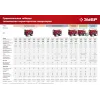 ЗУБР 3300 Вт, газовый генератор (сжиженный газ / природный газ / бензин) (СГ-3300)