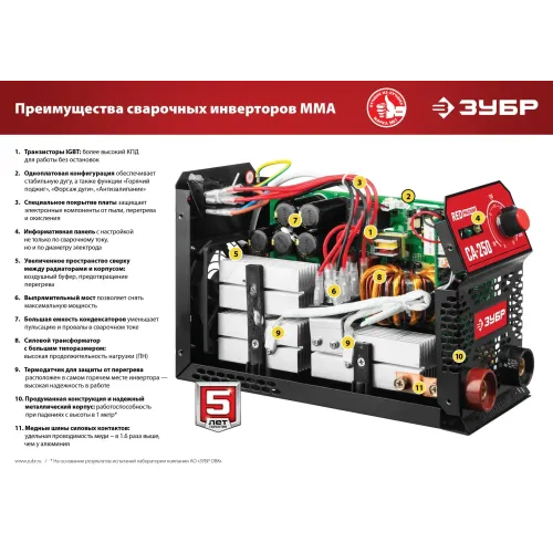 ЗУБР MIG-MAG / ММА, 200 А, RED MACHINE, сварочный полуавтомат инверторный (ПС-200)