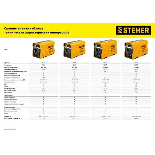 STEHER ММА, 160 А, сварочный аппарат инверторный, макс. электрод Ø 3.2 мм (VR-160)