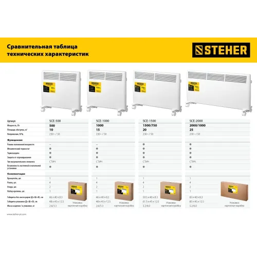 STEHER Е серия 1.5 кВт, электрический конвектор (SCE-1500)
