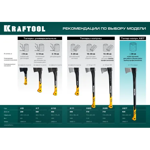 KRAFTOOL X10, 750/1000 г, в чехле, 450 мм, универсальный топор (20660-10)