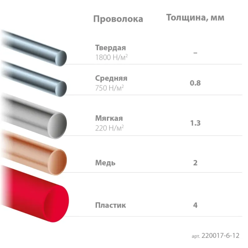 KRAFTOOL FINE, чистый рез 128 мм, прецизионные бокорезы (220017-6-12)
