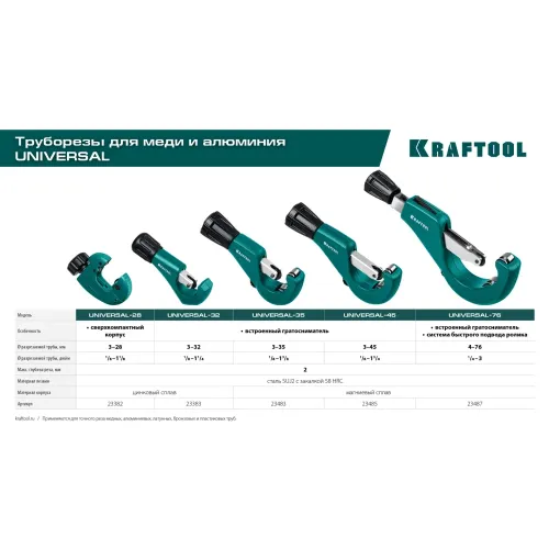 KRAFTOOL Universal-32, 3 - 32 мм, труборез для меди и алюминия (23383)