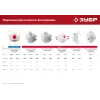 ЗУБР класс защиты FFP1, плоская, фильтрующая полумаска с клапаном выдоха (11166)