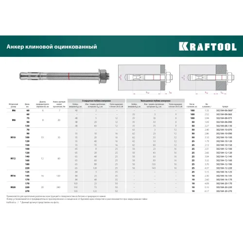 KRAFTOOL ETA Опция 7, М8 х 60, 100 шт, клиновой анкер (302184-08-060)