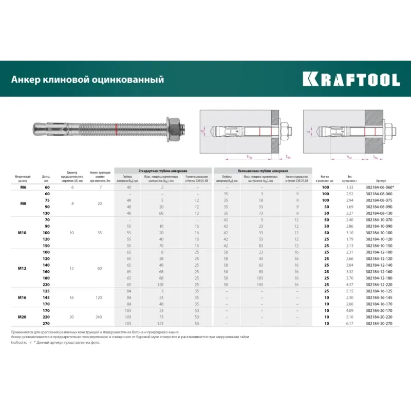 KRAFTOOL ETA Опция 7, М8 х 60, 100 шт, клиновой анкер (302184-08-060)