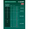 ЗУБР 40 В (2x20В), 460 мм, 2 АКБ LMS (4 Ач), газонокосилка аккумуляторная бесщеточная (ГКЛ-4046-42)