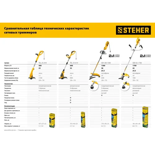 STEHER 400 Вт, ш/с 25 см, сетевой триммер (TEL-25-410)