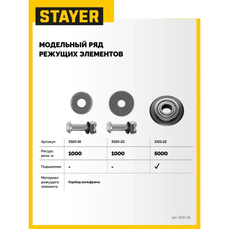 STAYER 16х6х3 мм режущий ролик для ручных плиткорезов (3320-16)