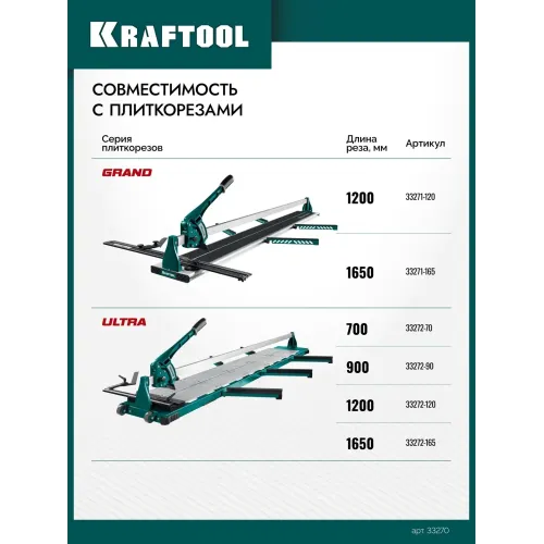 KRAFTOOL 22х6х6 мм, на подшипнике, режущий ролик для ручных плиткорезов (33270)