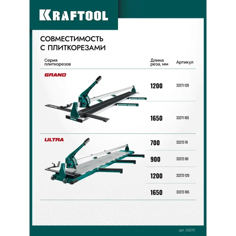 KRAFTOOL 22х6х6 мм, на подшипнике, режущий ролик для ручных плиткорезов (33270)