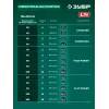 ЗУБР 20 В, 310 мм, 1 АКБ LMS (2 Ач), триммер аккумуляторный бесщеточный (ТАБ-2031-21)