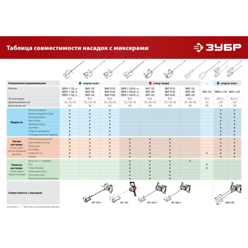 ЗУБР М14, d120 мм, насадка-миксер для гипсовых смесей и наливных полов (МНГ-120)