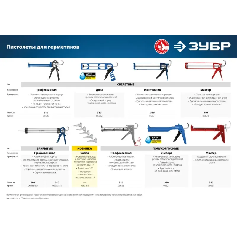 ЗУБР 5 шт, запасные сопла для закрытых пистолетов для герметика (06633-S)