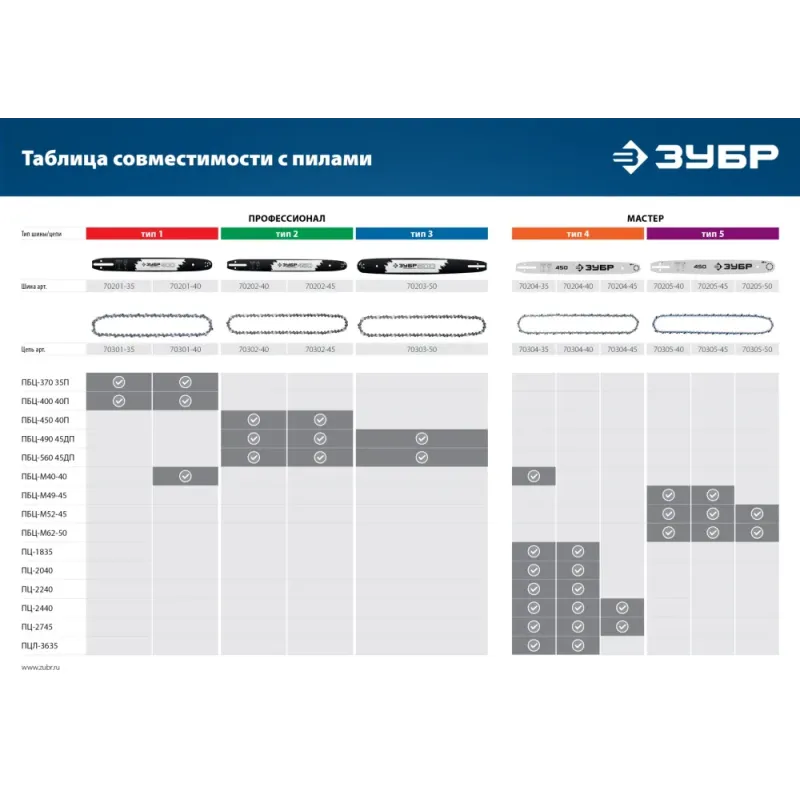 ЗУБР тип 4, шаг 3/8″, паз 1.3 мм, 56 звеньев, цепь для электро и бензо пил (70304-40)