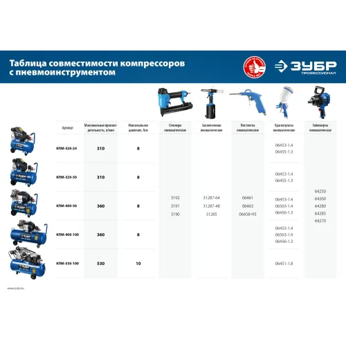 ЗУБР 400 л/мин, 50 л, 2200 Вт, масляный компрессор, Профессионал (КПМ-400-50)
