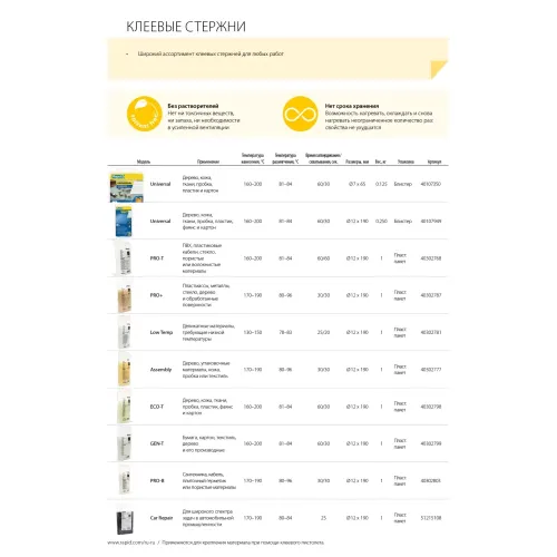 RAPID 12 х 190 мм, универсальный клеевой стержень (40107949)