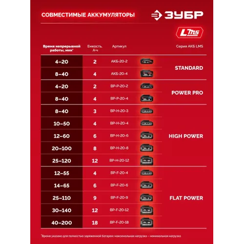 ЗУБР 20 В, 180 Н·м, 1 АКБ LMS (2 А·ч), бесщеточный ударный винтоверт, сумка (ВБУ-180-21)