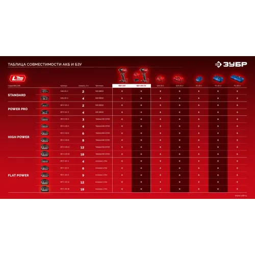 ЗУБР 20 В, 180 Н·м, 1 АКБ LMS (2 А·ч), бесщеточный ударный винтоверт, сумка (ВБУ-180-21)