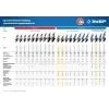 ЗУБР Компакт, 750 Вт, d125 мм, УШМ, Профессионал (УШМ-П125-750)