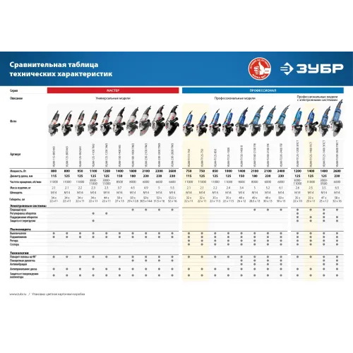 ЗУБР Компакт, 750 Вт, d125 мм, УШМ, Профессионал (УШМ-П125-750)