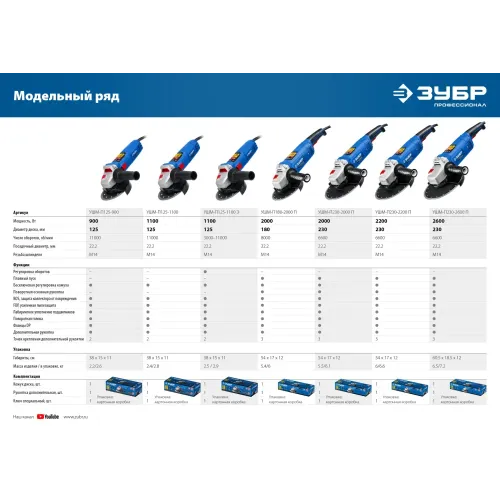 ЗУБР 900 Вт, d125 мм, УШМ, Профессионал (УШМ-П125-900)