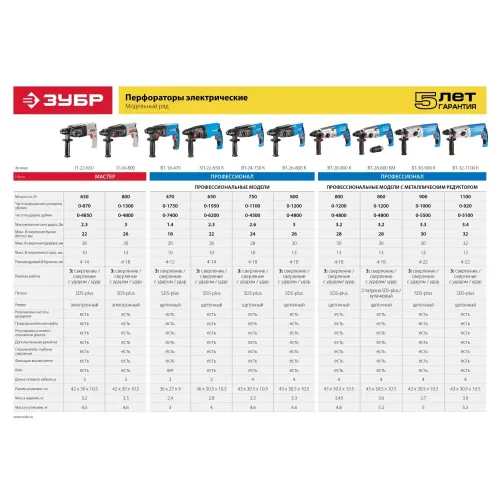 ЗУБР 32 мм, 1100 Вт, перфоратор SDS Plus, Профессионал (ЗП-32-1100 К)