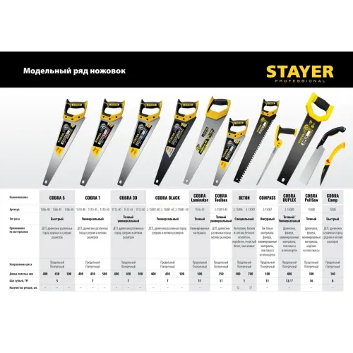 STAYER Beton Cut, 500 мм, специальная ножовка, Professional (2-15096)