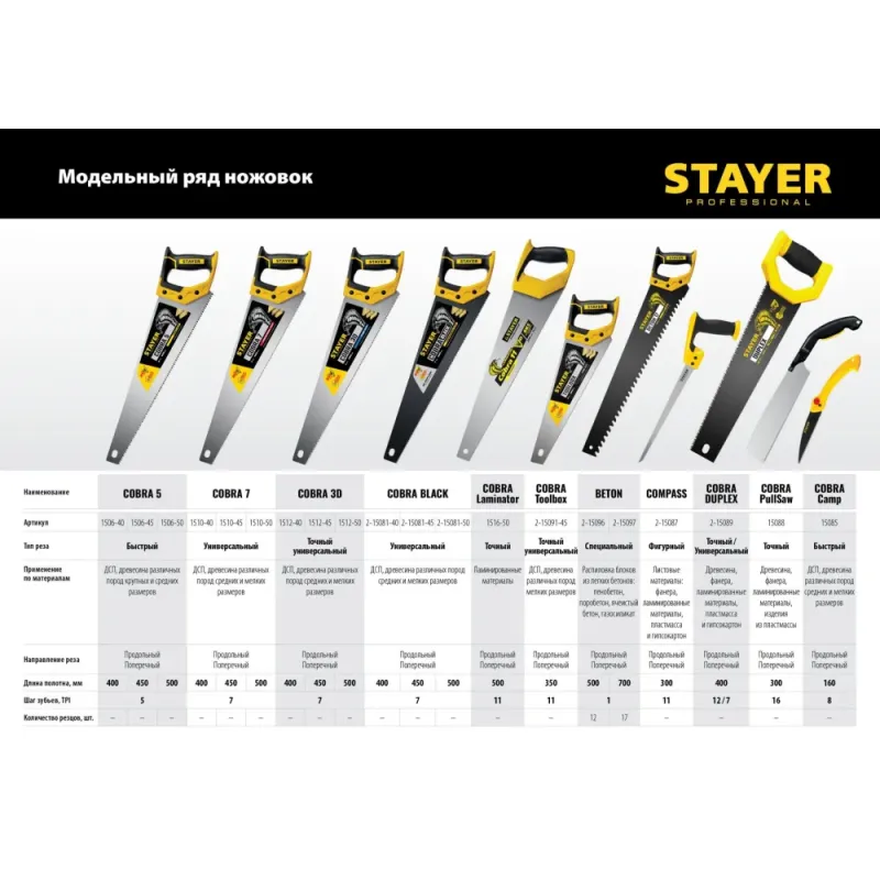 STAYER Beton Cut, 500 мм, специальная ножовка, Professional (2-15096)