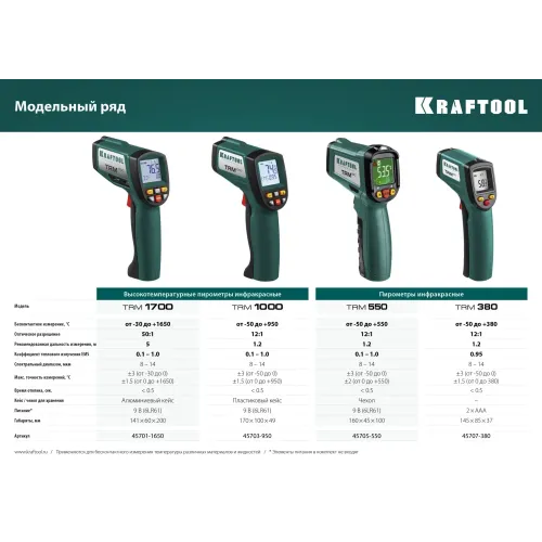 KRAFTOOL TRM-1700, -30° +1650°С, пирометр инфракрасный (45701-1650)