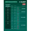 ЗУБР 40 В (2x20В), 500 мм, 2 АКБ LMS (4 Ач), самоходная газонокосилка аккумуляторная бесщеточная (ГКЛ-4050-42)