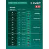 ЗУБР 20 В, 200 мм, без АКБ (LMS), ножницы-кусторез аккумуляторные (НКА-2020)