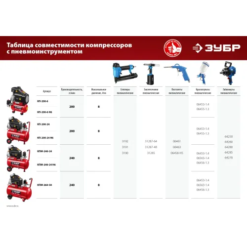 ЗУБР 240 л/мин, 24 л, 1500 Вт, 6 предметов, масляный компрессор (КПМ-240-24 Н6)