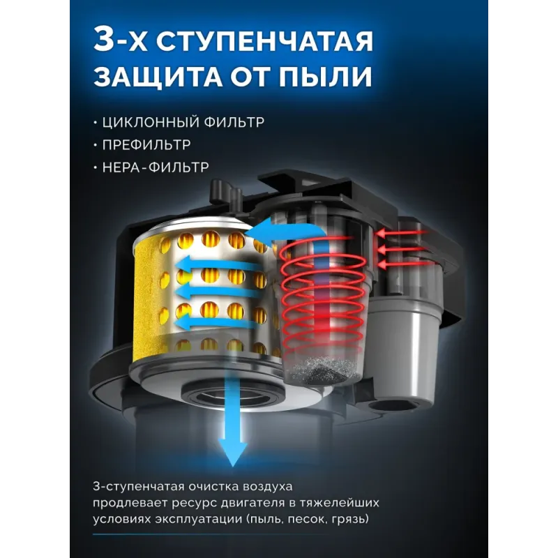 ЗУБР АР-5 редуктор, 6 скоростей, увеличенные колеса, мотоблок бензиновый, Профессионал (МБ5-500)