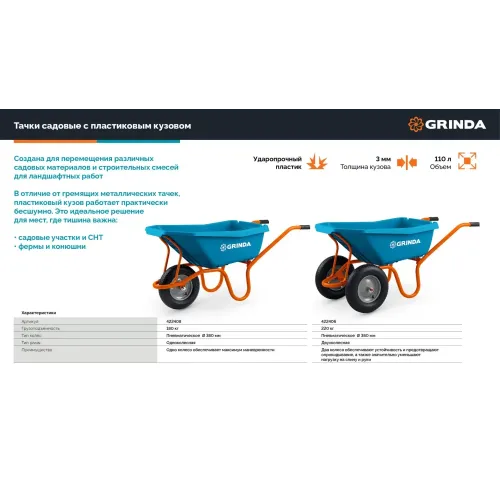 GRINDA GP-22, ударопрочный пластиковый кузов, 110 л, 220 кг, двухколесная, пневматические колеса, тачка садовая PROLine (422406)