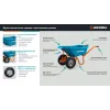 GRINDA GP-22, ударопрочный пластиковый кузов, 110 л, 220 кг, двухколесная, пневматические колеса, тачка садовая PROLine (422406)