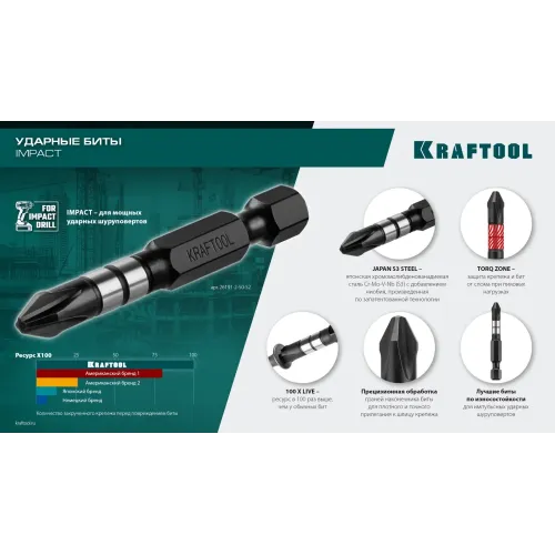 KRAFTOOL Impact PZ 2, 50 мм, 2 шт, ударные биты (26193-2-50-S2)