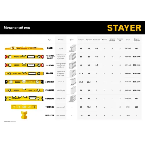 STAYER HARD, 600 мм, с зеркальным глазком, литой уровень, Professional (3483-060)