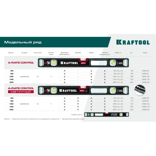KRAFTOOL A-RATE CONTROL, 600 мм, точность 0.3 мм/м, с инновационным зеркальным глазком, сверхпрочный уровень (34986-60)